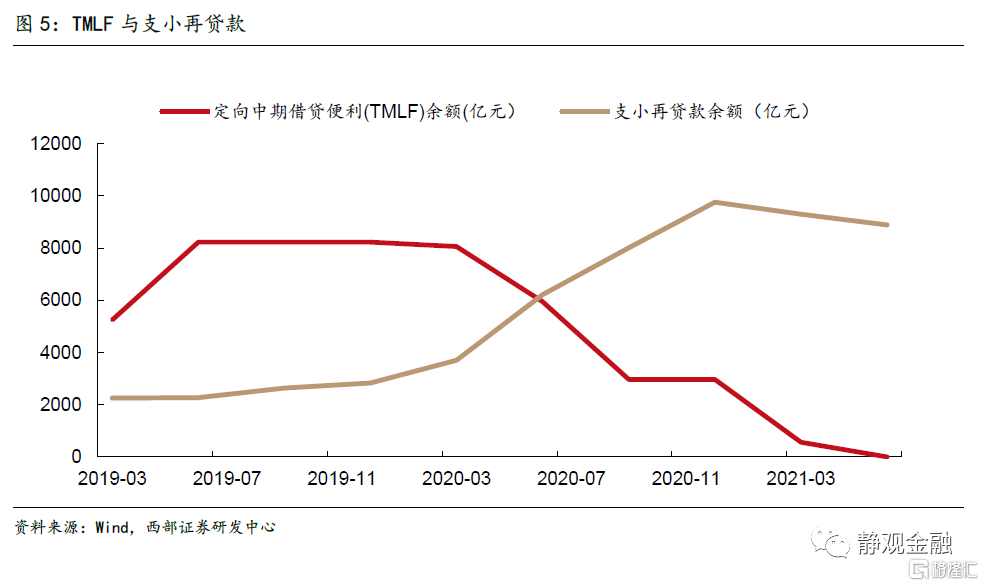 明年国内或为“宽”货币与“稳”信用组合