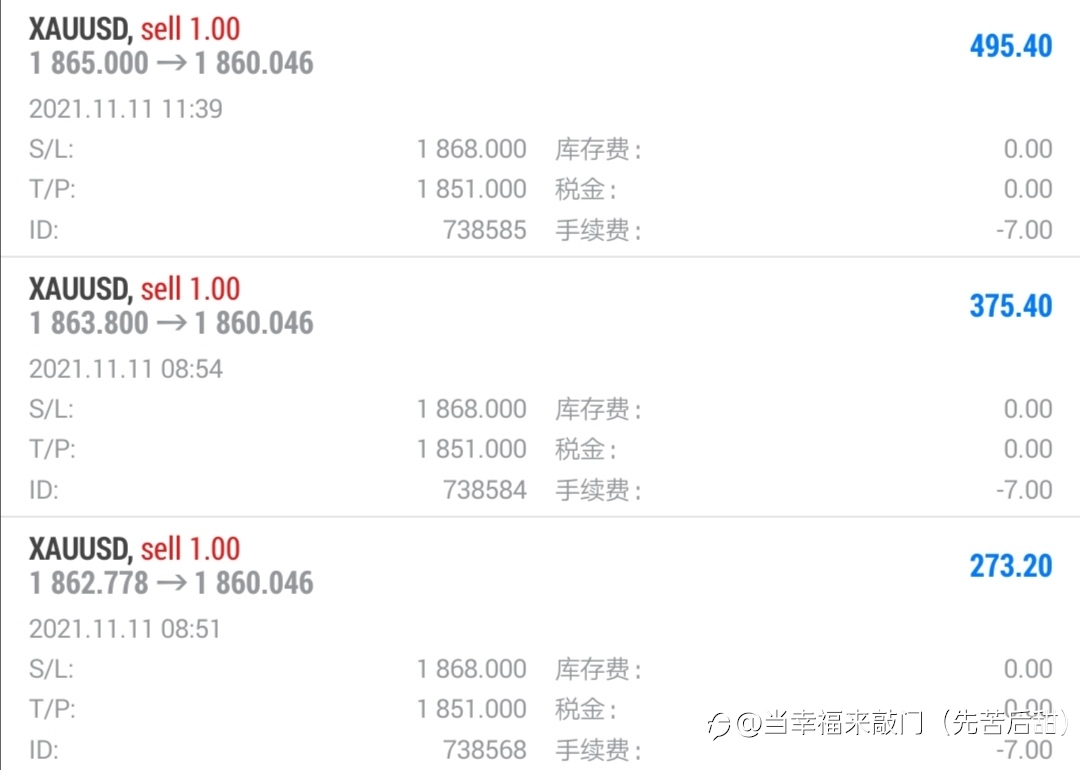 黄金今天看回落至1850附近!