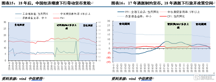 联储紧缩时,我国央行应对的历史经验