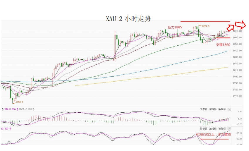MultiBank大通金融快讯|短线美元或有技术性整理