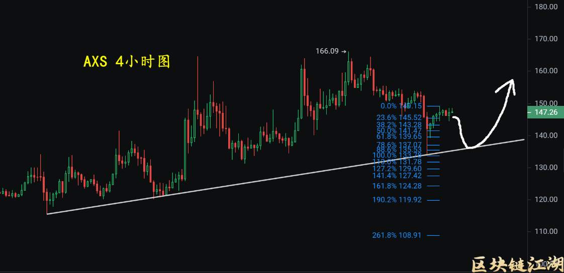 11月12日比特币以太坊牛市继续，二次测试后或再创新高？