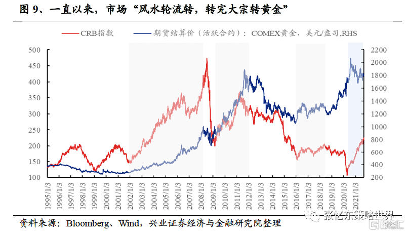 黄金的投资价值如何？