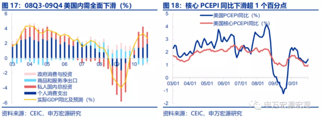 美联储的下一步:“模仿性Taper”、“躺平式加息”?