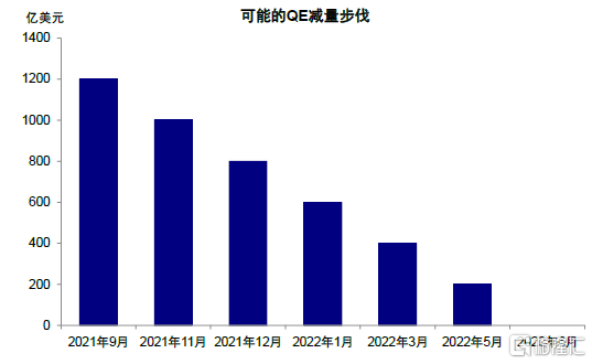 全球流动性拐点渐近的资产含义