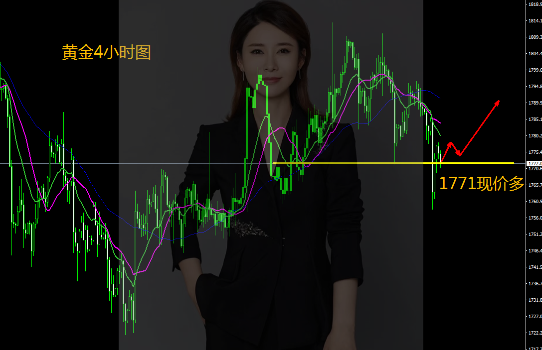 王金金:11.4黄金1771现价多进场,敢干就是赚!