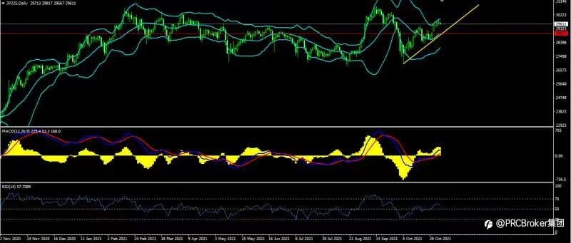 PRCBroker:20211105 今日汇评