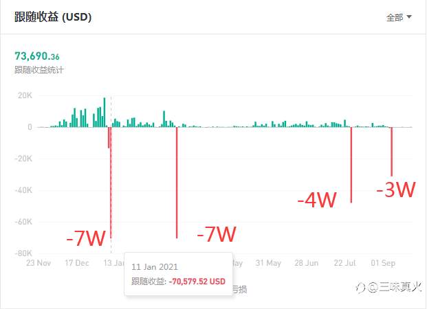订阅者判断订阅法：检测某位明星账户的交易水平如何