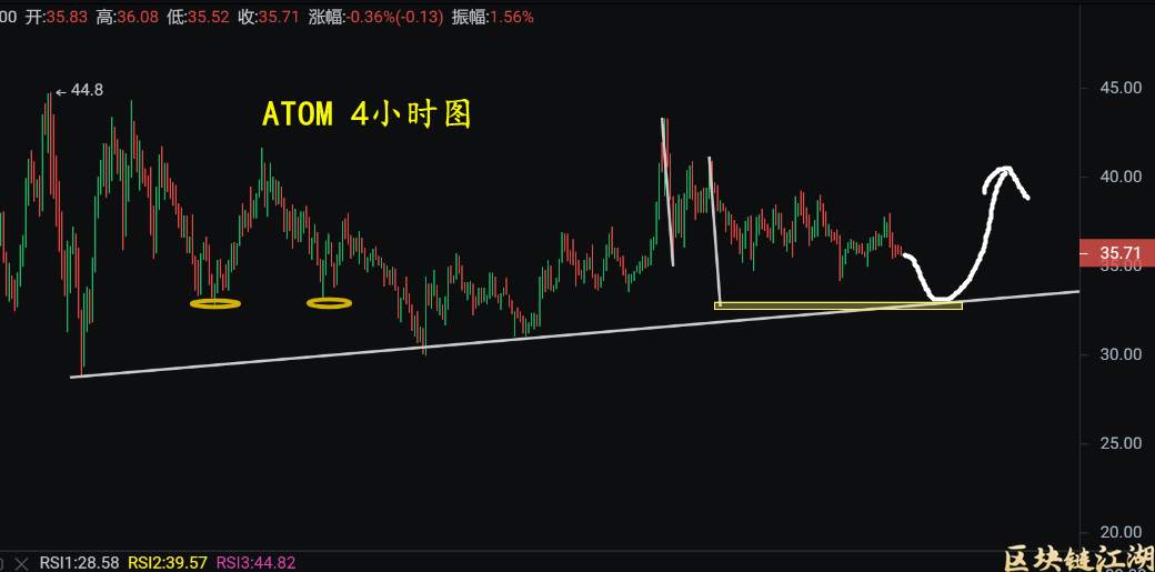 11月10日比特币以太坊FIL狗狗币莱特币DOT、ATOM等币行情趋势分析