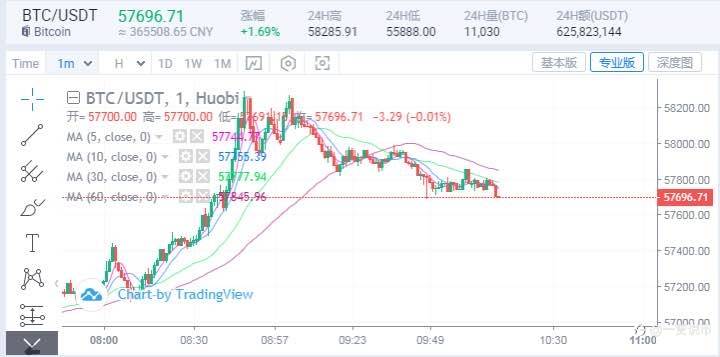 11/25 BTC早间策略