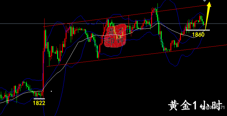 万锦晟11.18黄金高位修正坚定多,原油大阴破低反弹空