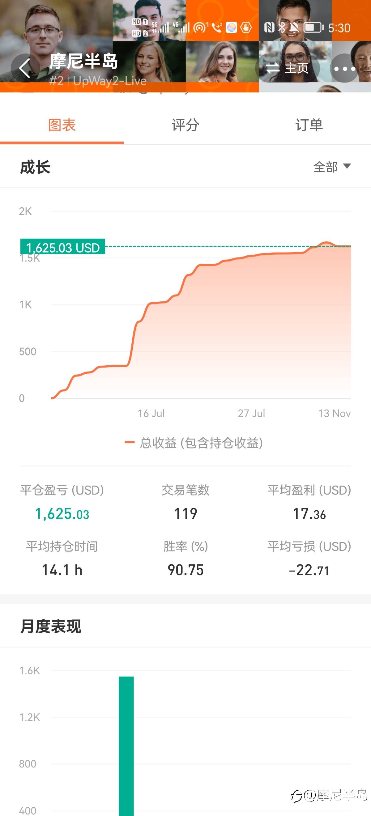 feed image