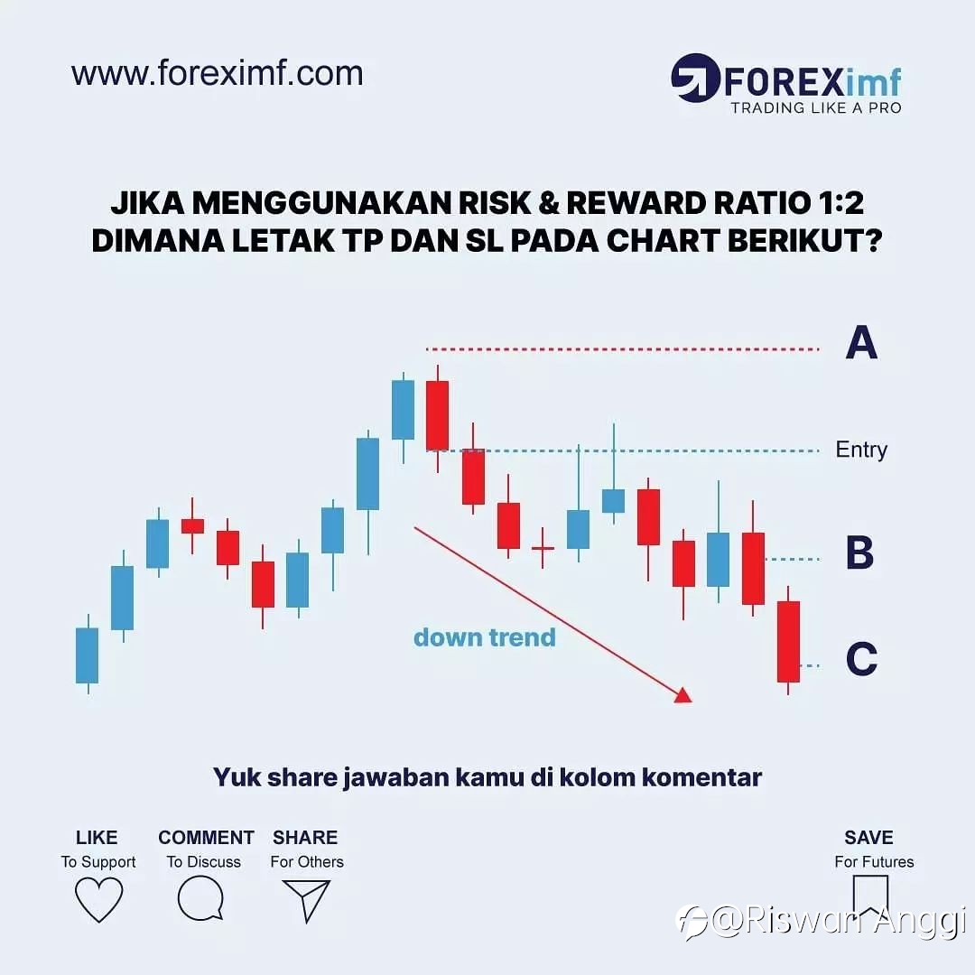 Belajar Risk dan Reward Ratio 1:2