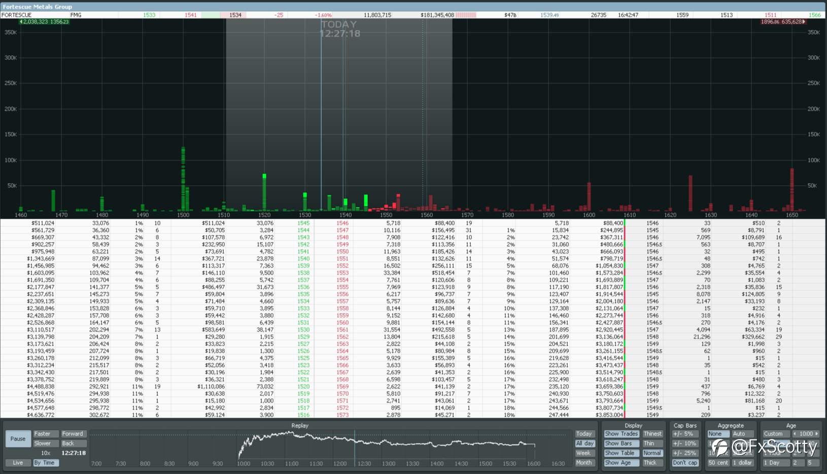 ASX end of day trading review 18 11 2021