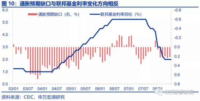 美联储的下一步:“模仿性Taper”、“躺平式加息”?