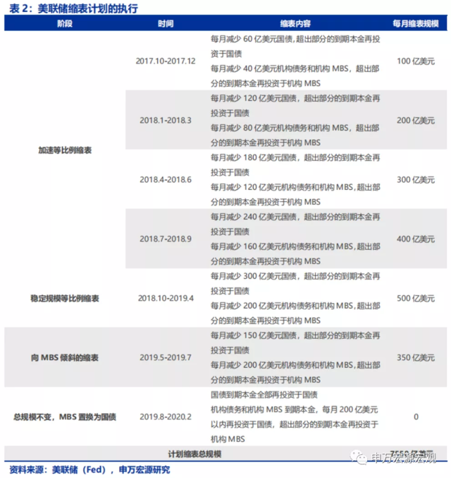美联储的下一步:“模仿性Taper”、“躺平式加息”?