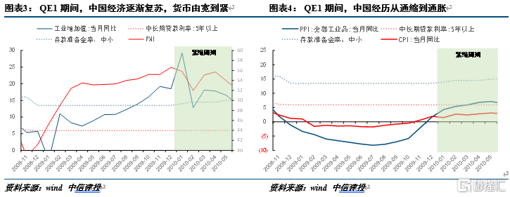 联储紧缩时,我国央行应对的历史经验