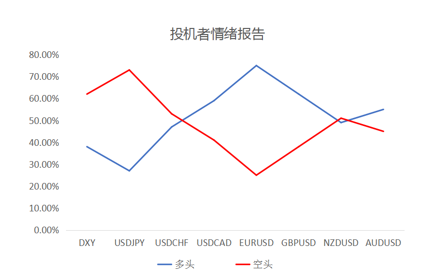 MultiBank大通金融快讯|非美货币空头短线绝大部分可出局