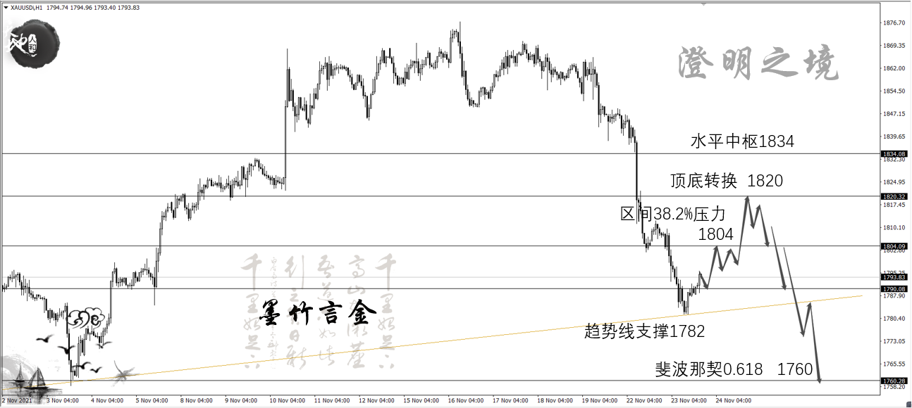 美国PCE通胀数据即将来袭,黄金单边溃败也需反弹!