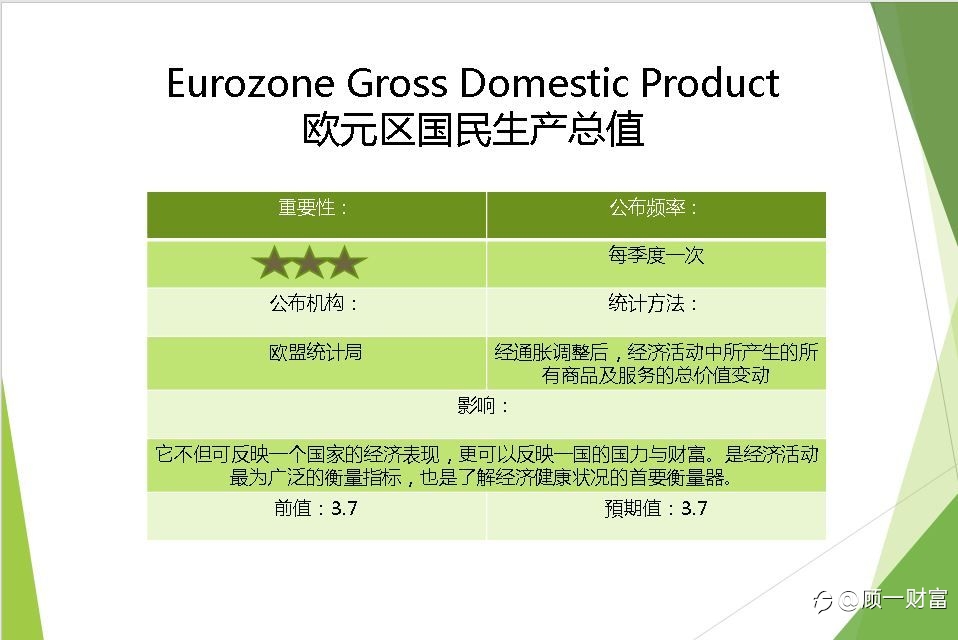 欧盟第三季GDP