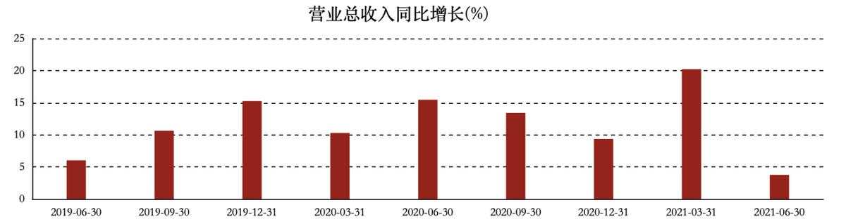 宣布涨价，股价大涨超26%！涨价是洽洽食品的解药吗？