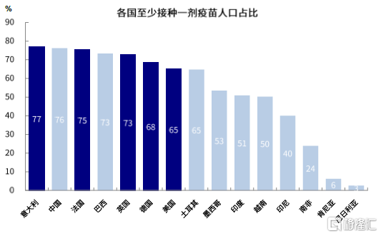 全球流动性拐点渐近的资产含义