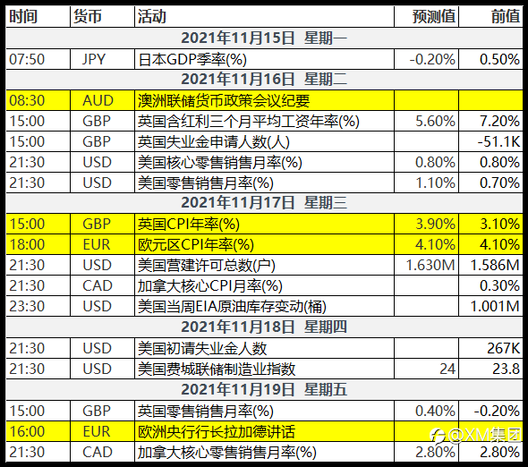 美元逐步走向强势，其余国家势必需要做出对策