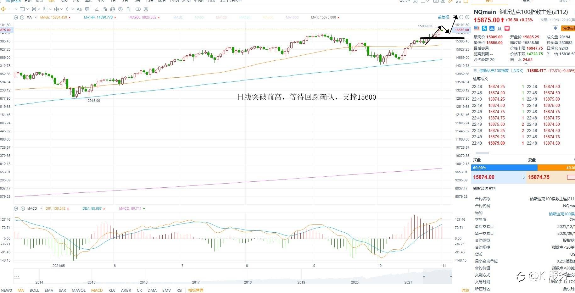 KCM柯尔凯思-1101黄金原油外汇每日行情分析