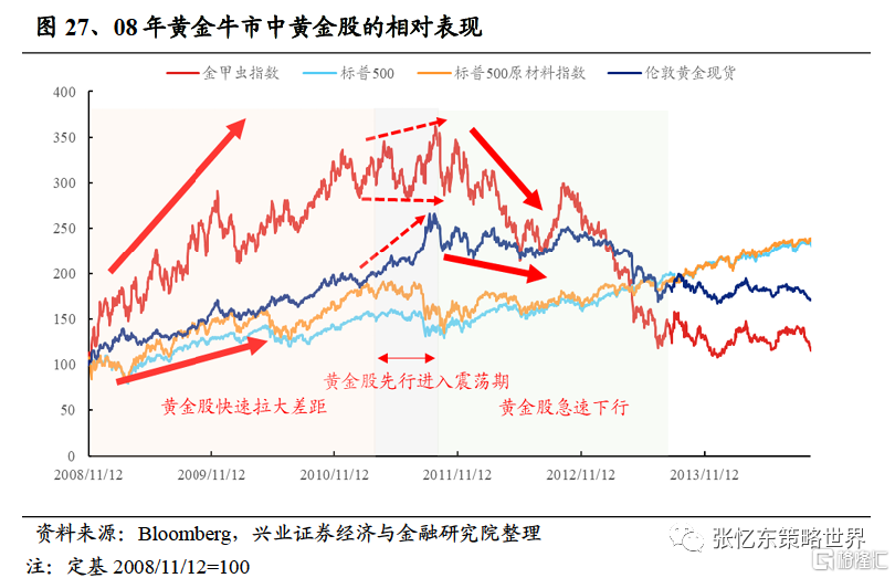 黄金的投资价值如何？