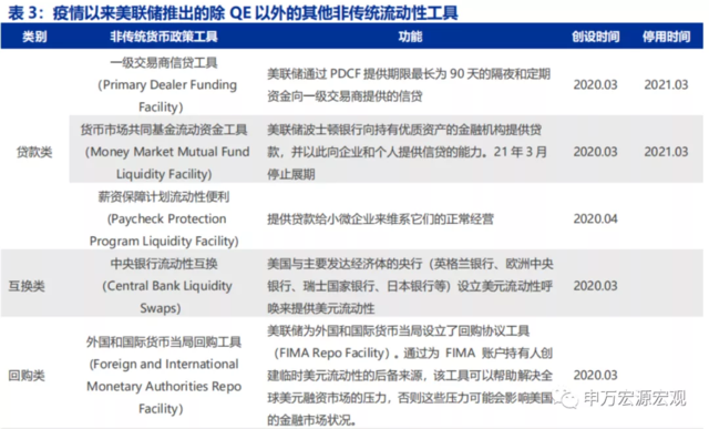 美联储的下一步:“模仿性Taper”、“躺平式加息”?