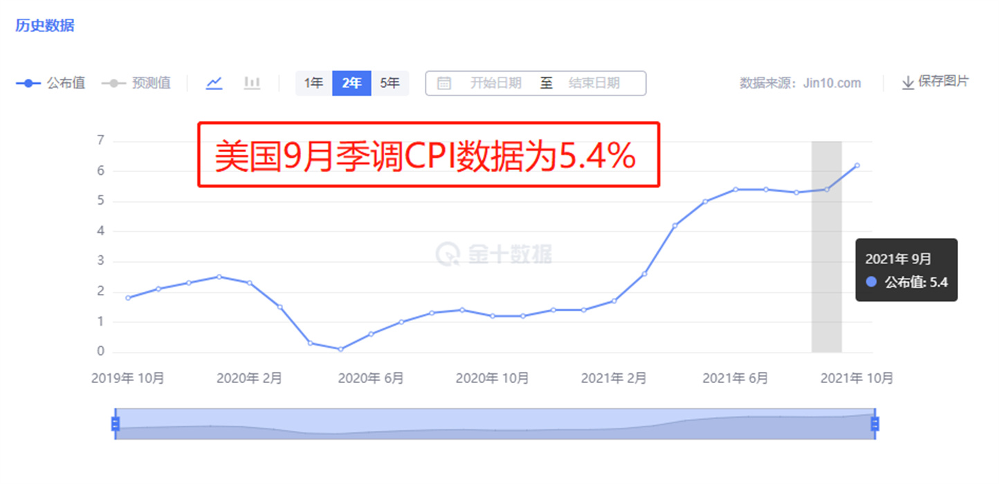 外汇黄金作手 黄金的长期趋势理解-2
