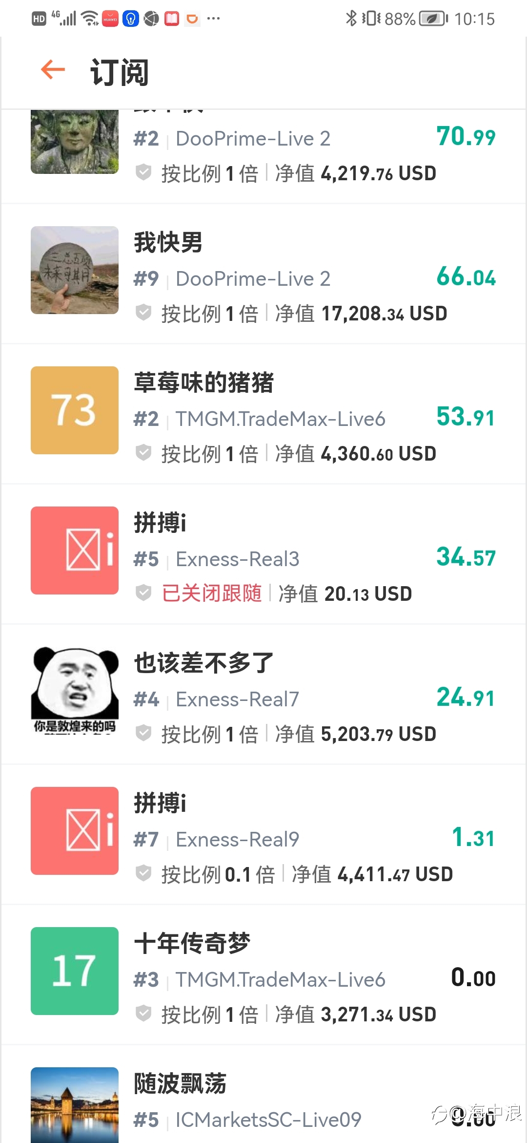 数据说明一切,订阅费都是浮云