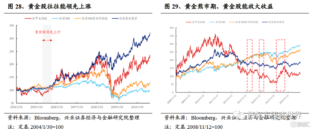 黄金的投资价值如何？