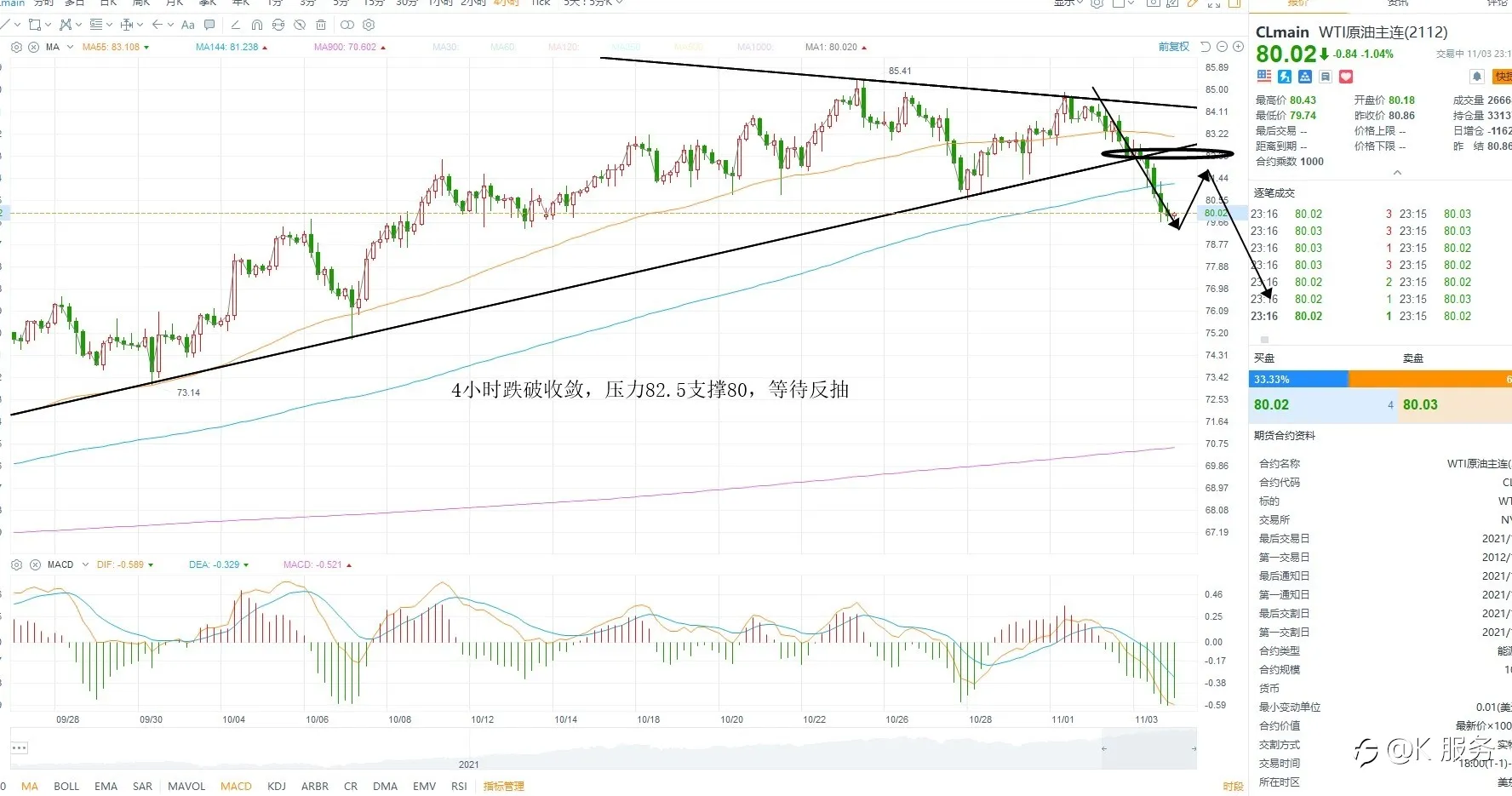 KCM柯尔凯思-1104黄金原油外汇每日行情分析