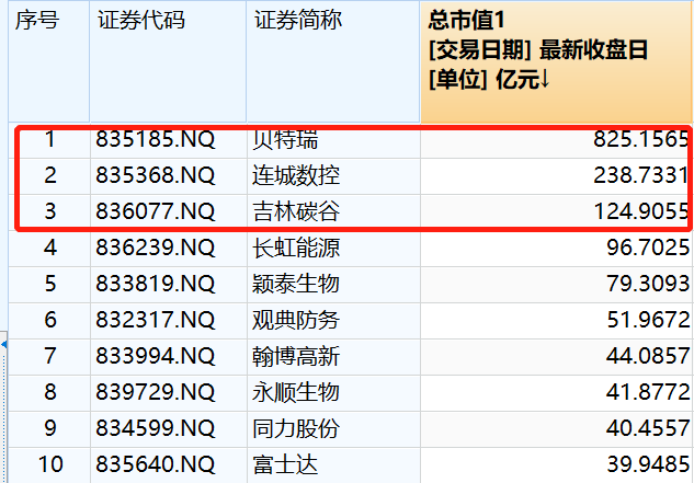 11月15日开市！北交所投资“指北”
