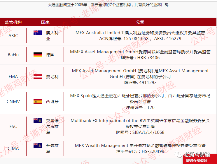 诺盈外汇:区别对待多离谱?国内客户监管遭欺诈