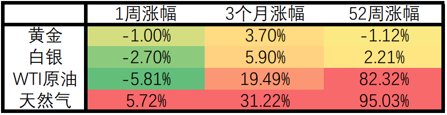 【Ex每周报告】：冬季加剧供应链紧张？美联储或加快缩减购债规模