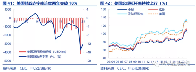 美联储的下一步:“模仿性Taper”、“躺平式加息”?