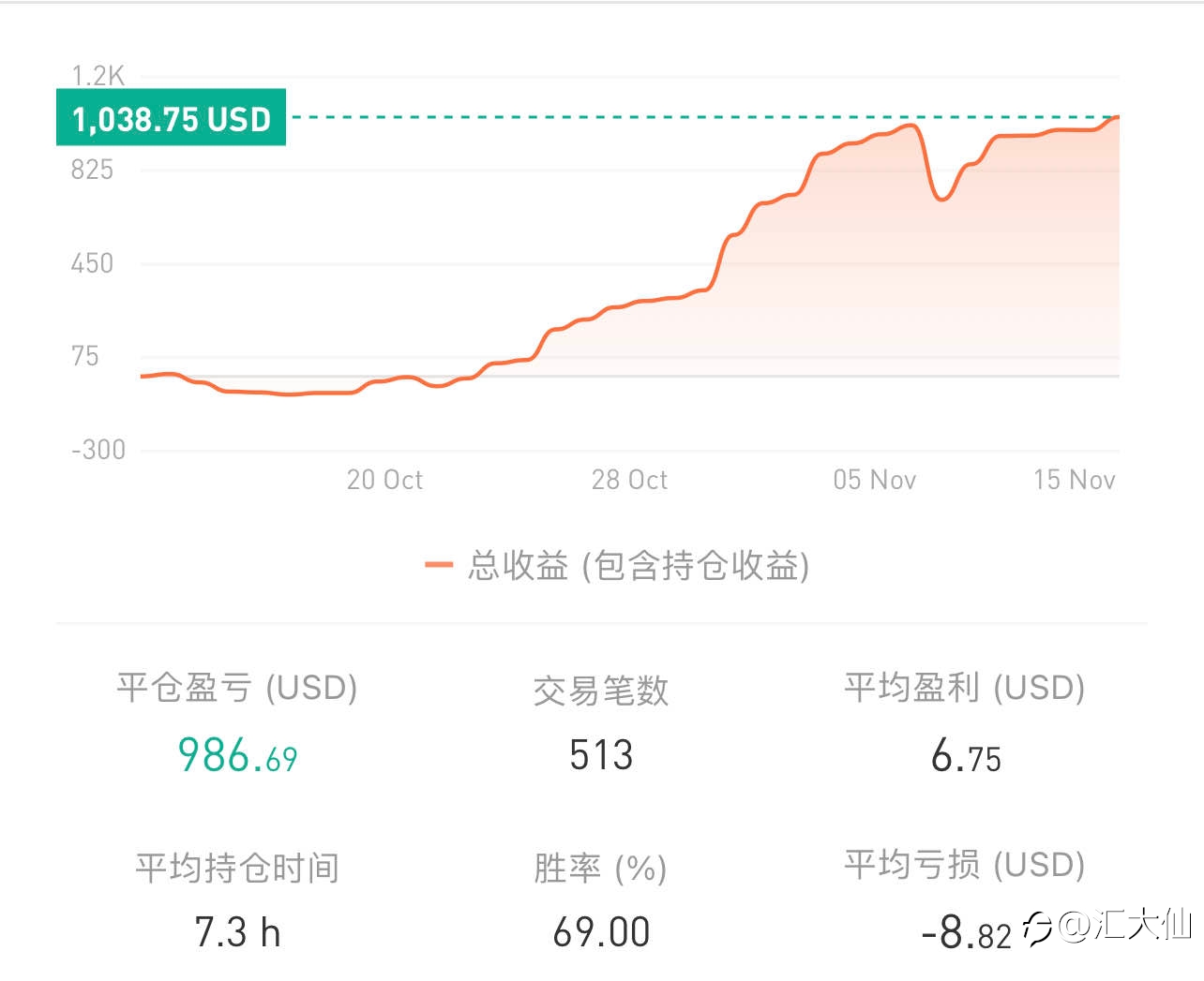 速报：雷劫已过，大仙指数再创新高，一个月翻倍实现