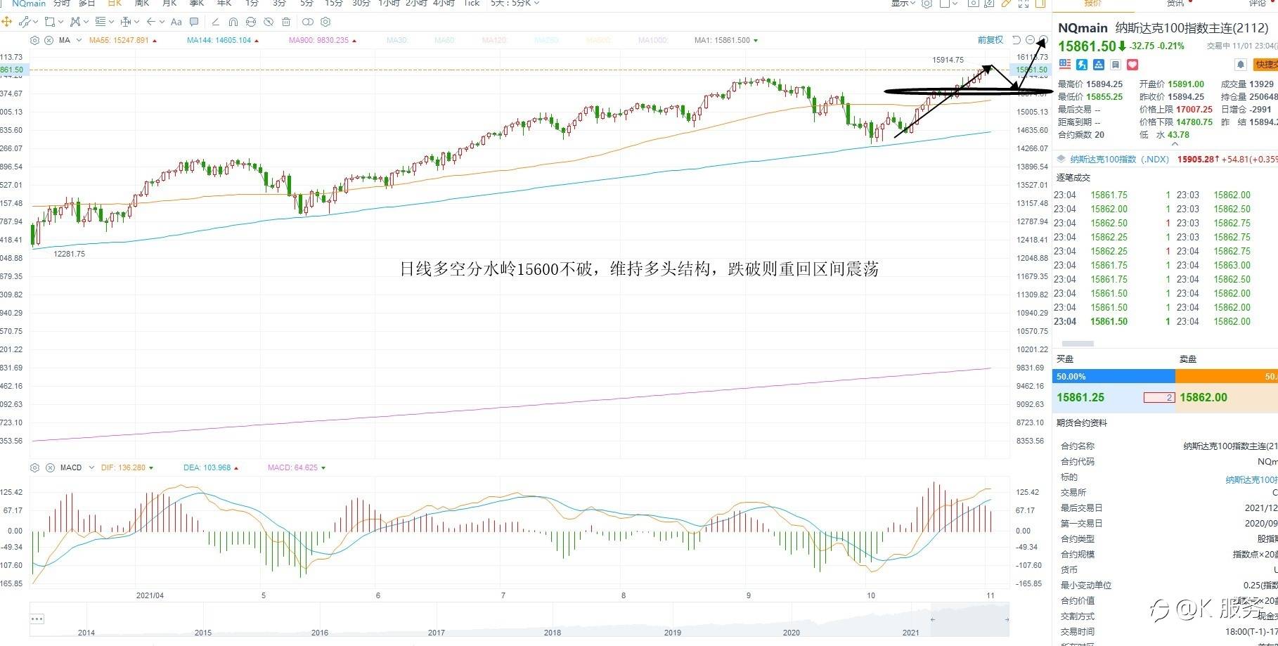 KCM柯尔凯思-黄金原油外汇每日行情分析11月2日