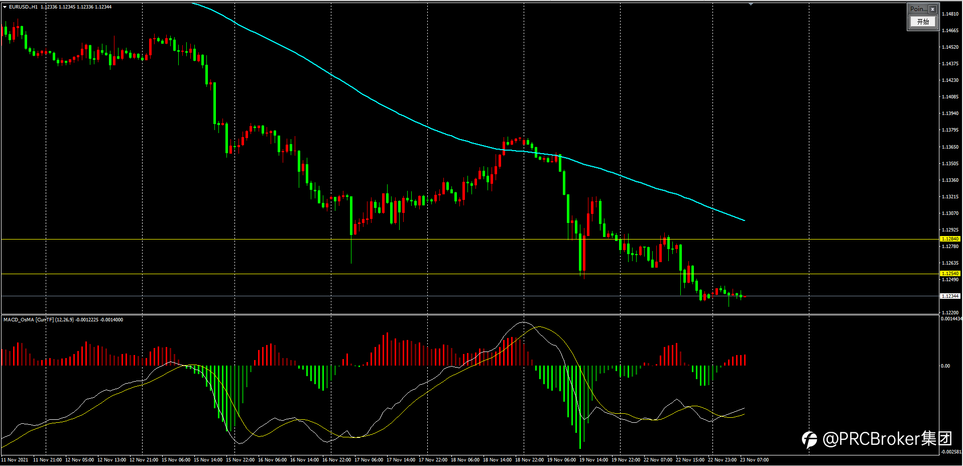 PRCBroker:2021123 今日汇评