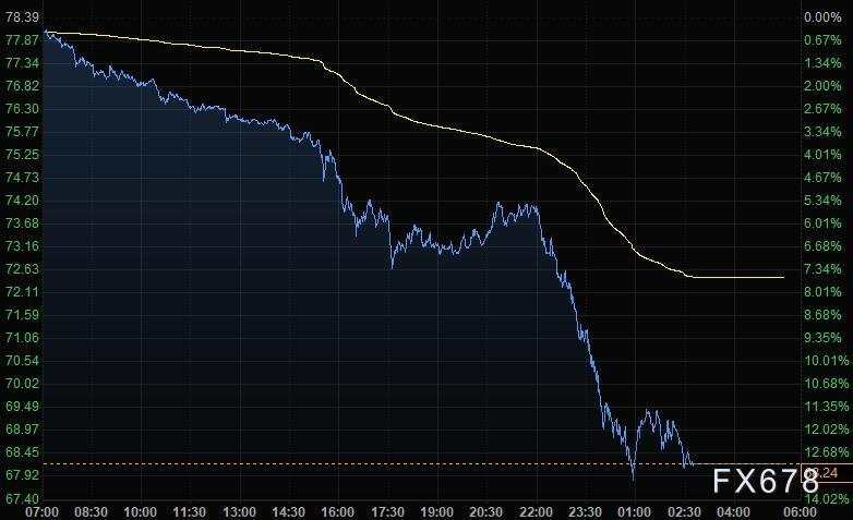 油价暴跌OPEC+成为焦点,非农来袭能否助美联储加快步伐?