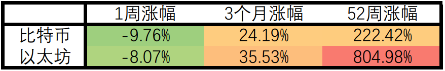 【Ex每周报告】：冬季加剧供应链紧张？美联储或加快缩减购债规模