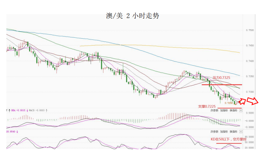 MultiBank大通金融快讯|短线美元或有技术性整理