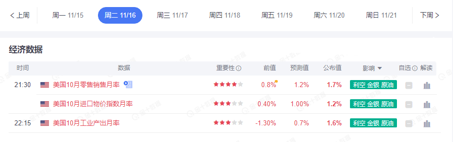 美国经济数据大幅飙升,突破失败的黄金多头凉了么?