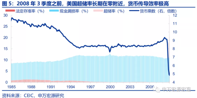 美联储的下一步:“模仿性Taper”、“躺平式加息”?