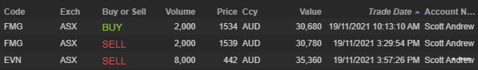ASX end of day trading review 19 11 2021