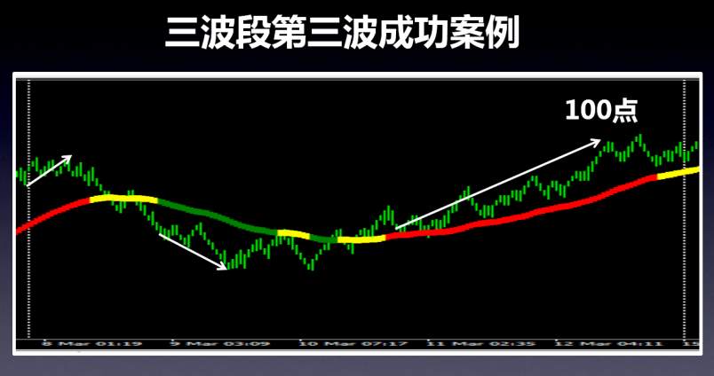 实战交易神器——“魔块”加持下的“亿零魔方”