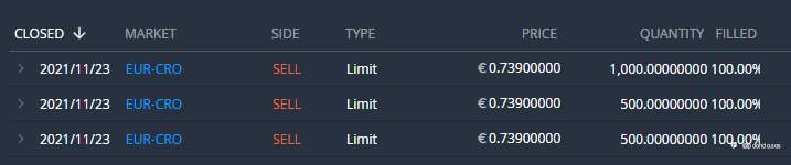 CRO - Sold 70% of Holdings