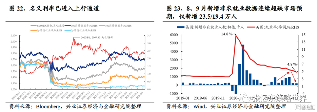 黄金的投资价值如何？