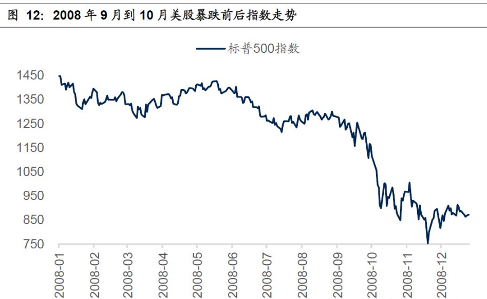 复盘13年前的雷曼时刻,谁会是下一个?